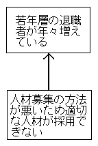̌l
